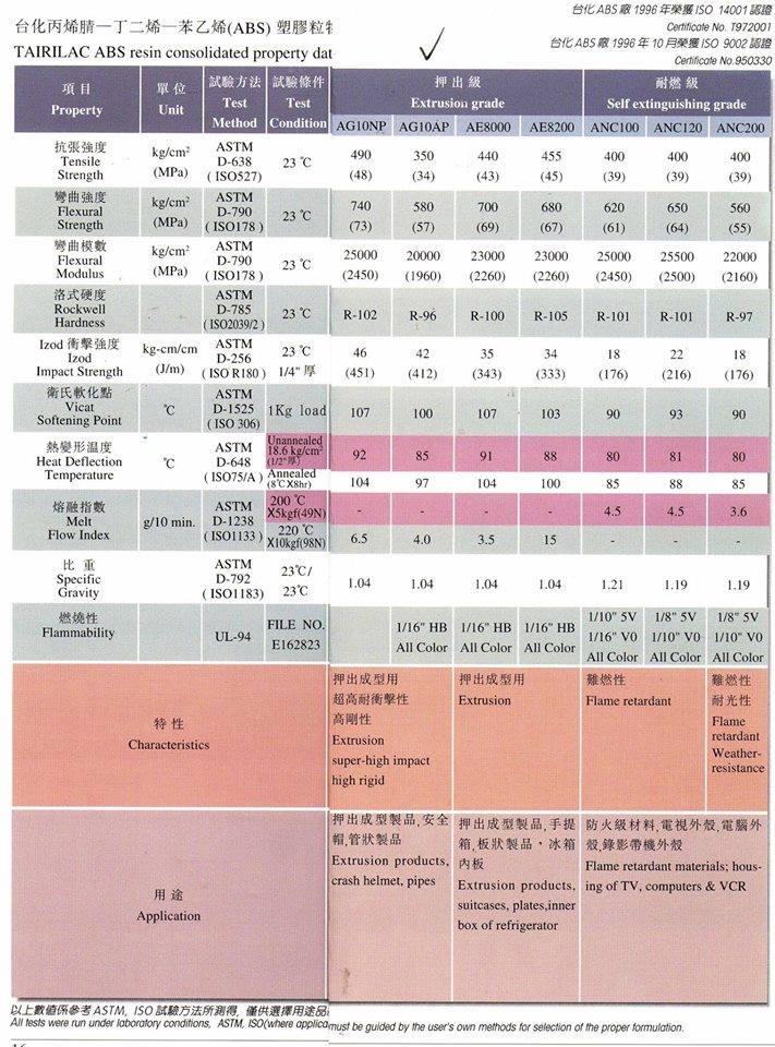 「新聞流言終結者」爆熱！安全帽曬到「融化」凹陷